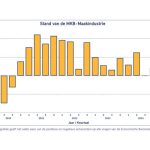 De cijfers van de Koninklijke Metaalunie Economische Barometer van het eerste kwartaal van 2025 laten een duidelijk herstel zien in de MKB-maakindustrie.