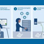 Bedrijven kunnen nog tot 31 oktober gebruik maken van de subsidieregeling ‘Mijn Cyberweerbare Zaak’ (MCZ).