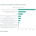 ABN Amro stelt in haar nieuwste Sectorprognoses dat de industrie kwetsbaar is door vergrijzing en gebrek aan opvolgers.