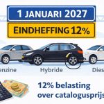Voor auto's die al vóór 1 januari 2027 ter beschikking zijn gesteld of geleaset, geldt een overgangsregeling: deze vallen tot 17 september 2030 niet onder de 12% eindheffing.