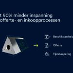 CAD-data en technische tekeningen worden automatisch geanalyseerd door het Spanflug-algoritme om de maakbaarheid te beoordelen, kosten te berekenen en offertes te genereren.