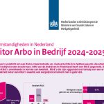 De Risico-Inventarisatie en -Evaluatie (RI&E) vormt de basis voor de naleving van de arbowetgeving door werkgevers. Het aandeel bedrijven met RI&E bedraagt 68 procent.