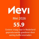 Grootste toename productieomvang en aantal nieuwe orders in ruim vier jaar