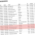 Curator Steenhoek onderzoekt momenteel de mogelijkheden om de bedrijfsactiviteiten voort te zetten.