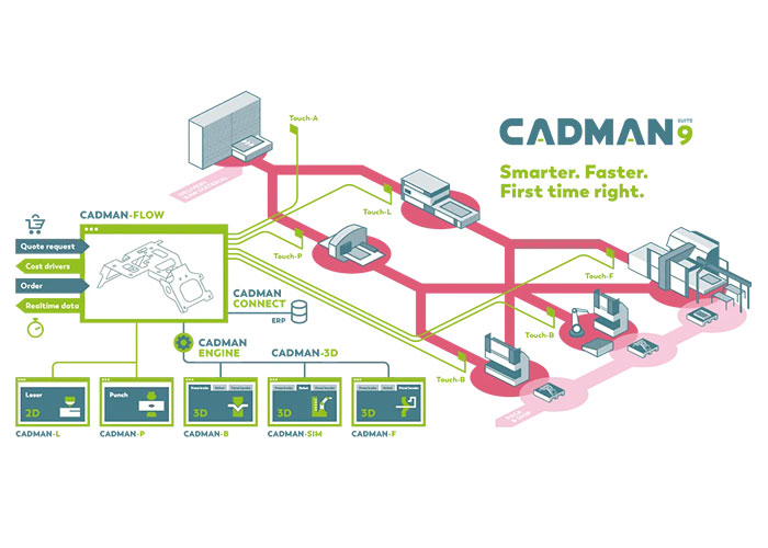 De nieuwe CADMAN Suite 9, die alle bijgewerkte CADMAN-modules bundelt in één nog sterker geïntegreerd softwarepakket, is genomineerd voor de Euroblech Award in de categorie ‘Advanced Manufacturing Software & AI’